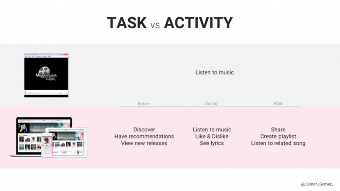 task vs activity