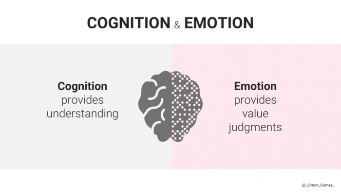 cognition et emotion