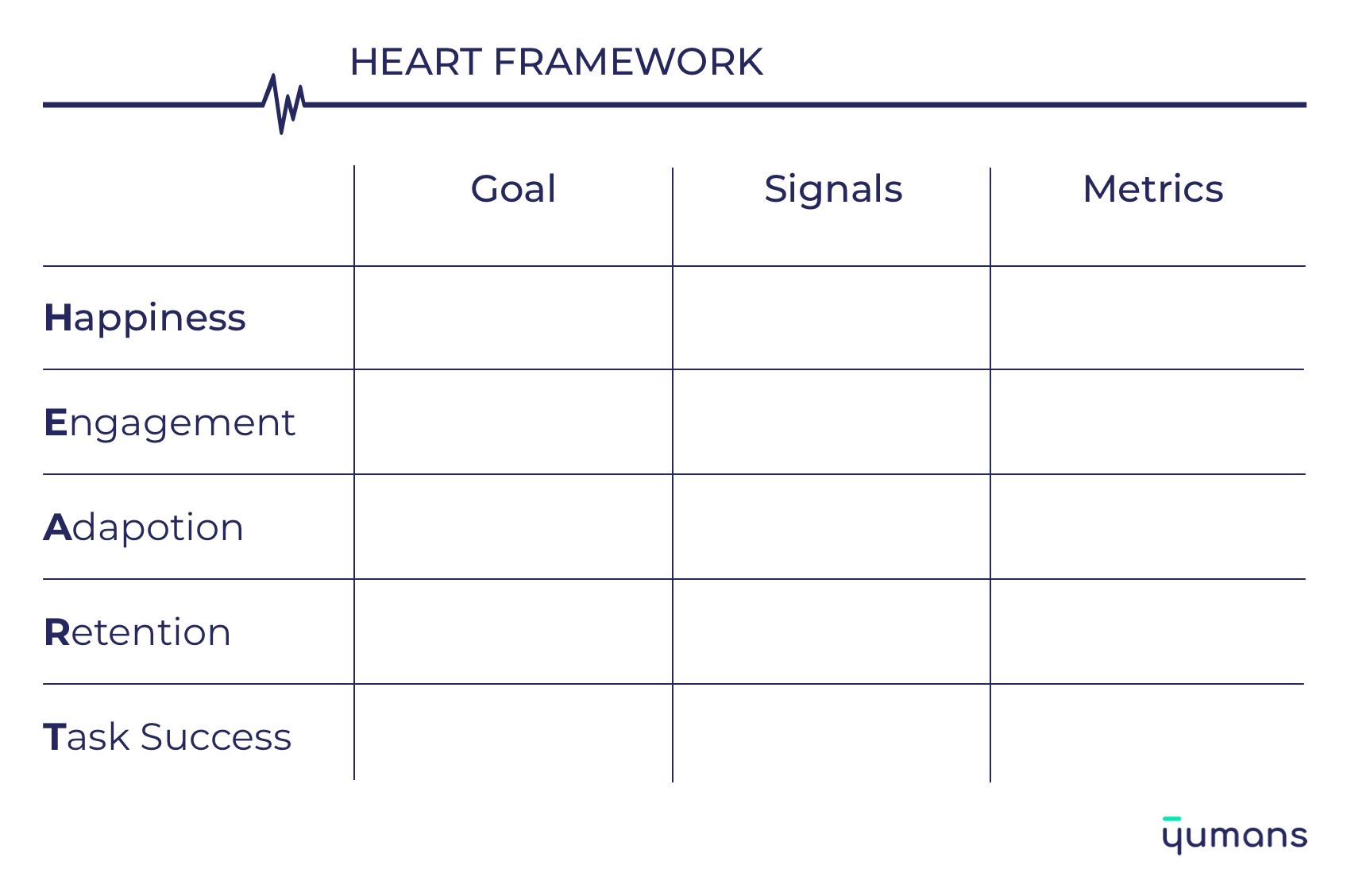 HEART Framework