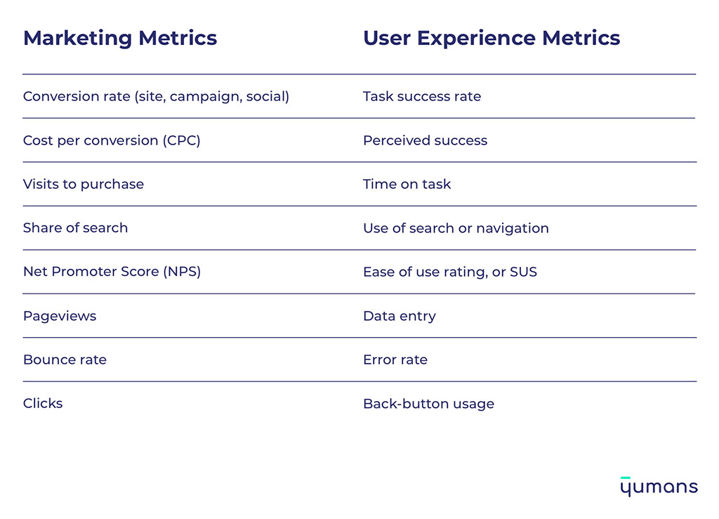 Table-1—Comparison-of-marketing-and-usability-metrics