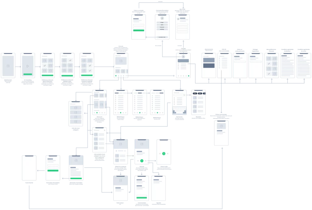 Parcours utilisateur Know Minut