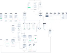 Parcours utilisateur Know Minut