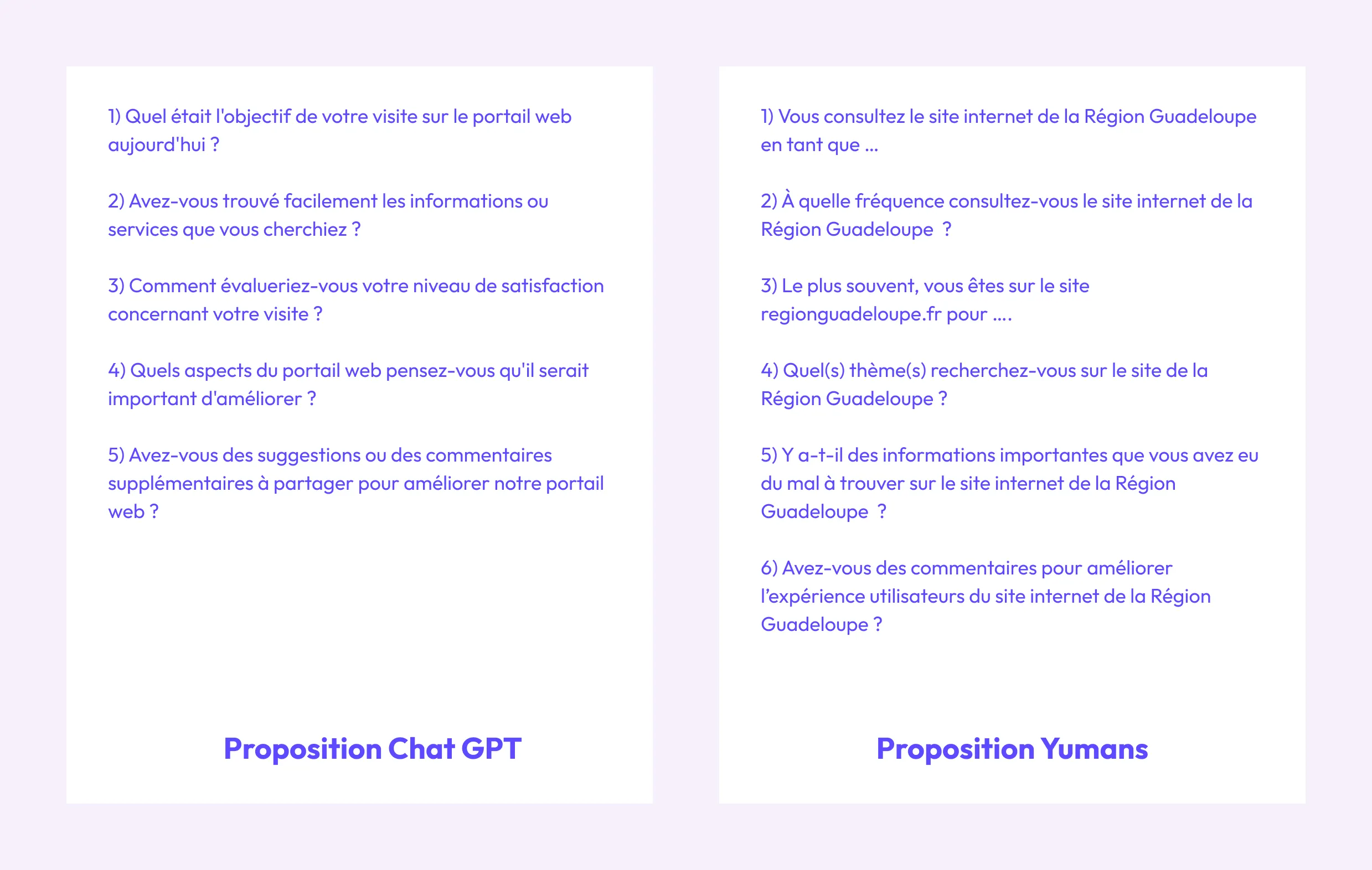 Questionnaire chat GPT vs Yumans