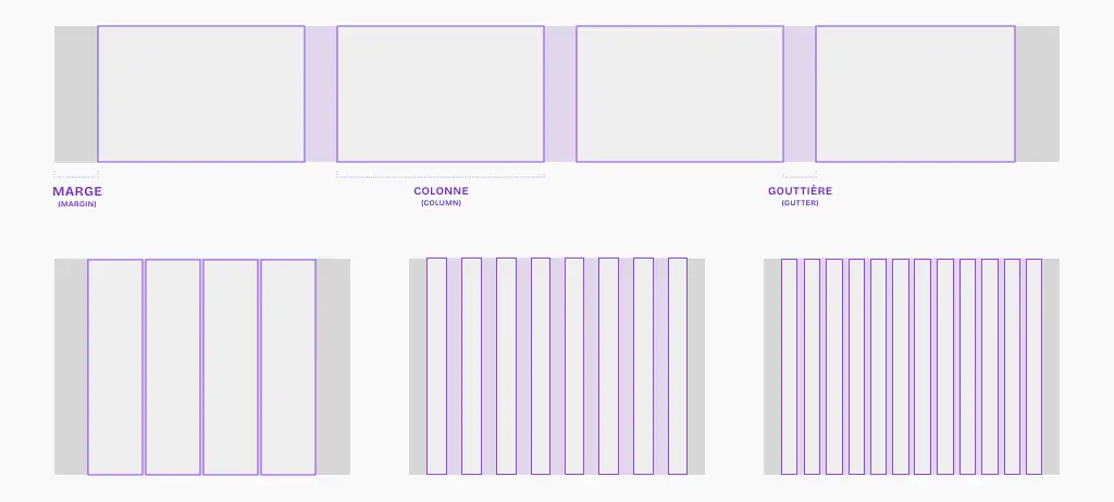 Grilles et design d'interface : principes de contruction de la grilles