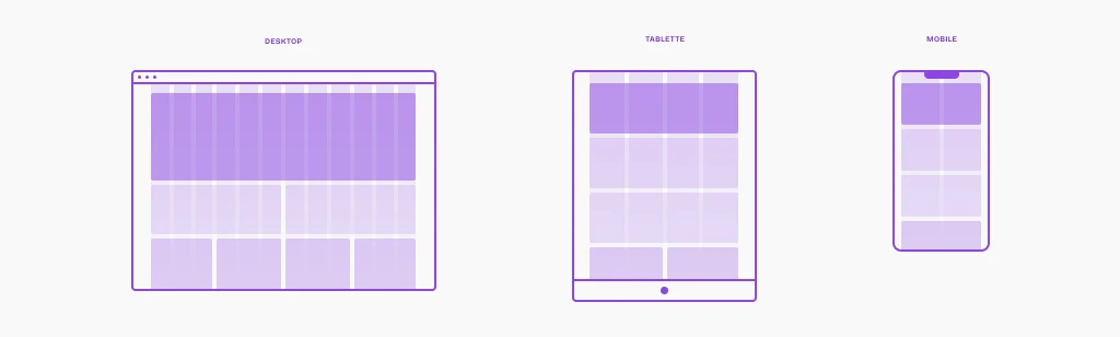 Grilles et design d'interface : comportement de la grille sur desktop, tablette et mobile.