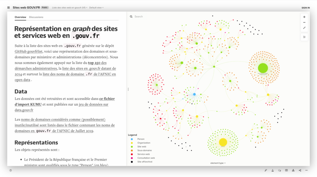 Représentation en graph des sites et services web en .gouv.fr