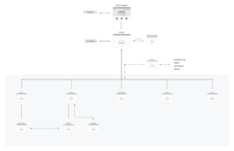 Architecture de la solution CartographIT