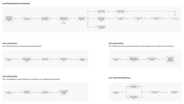 Parcours utilisateurs CartographIT