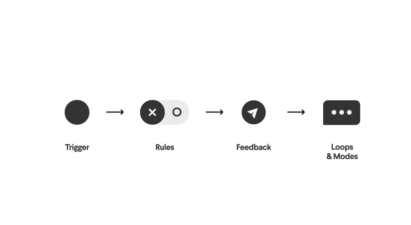 definition d'une microinteraction animée