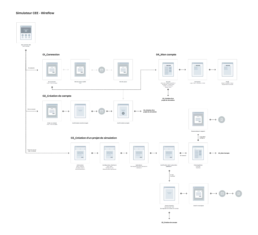 Userflow Calculateur CEE Ilex Environnement