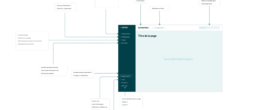 Coquille de navigation de l’application Cap RH illustrant la gestion des compétences et l’accès aux différentes sections de l’outil RH.