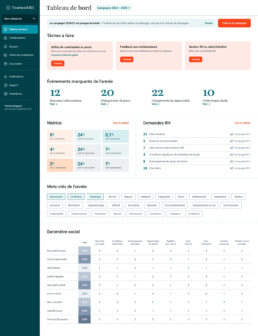 dashboard-gestion-competences-caprh