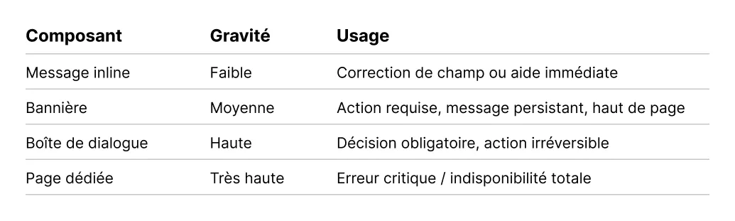 Tableau recap_gestion des erreurs